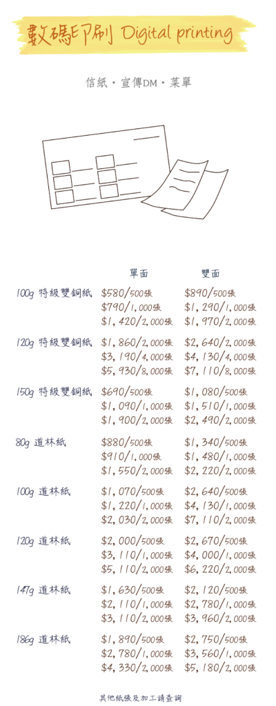 報價 數碼印刷a4